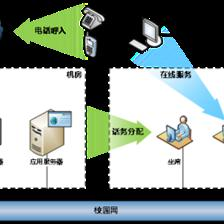 暢信達(dá)通信 以呼叫中心技術(shù)完善高校后勤服務(wù)體系，引領(lǐng)網(wǎng)絡(luò)技術(shù)服務(wù)新篇章